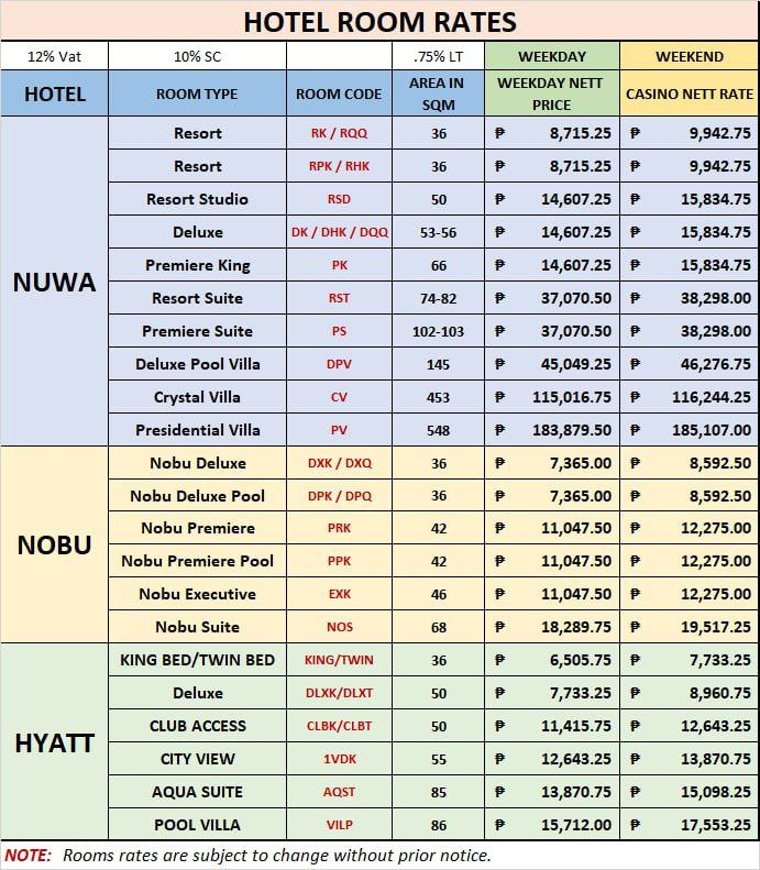 NUWA、NOBU、HYATT 酒店原始房價表，含平日及週末價